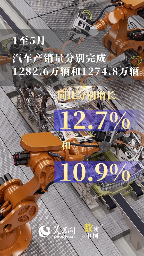 大牛时代 数读中国 六组数据解码汽车消费“汽”势如虹