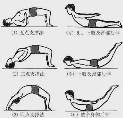 优益配资 骨质疏松性胸腰椎压缩性骨折的运动锻炼
