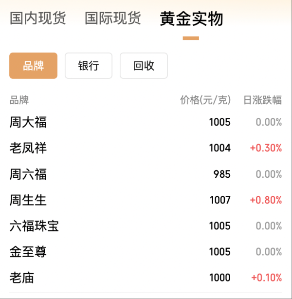 牛股远期策略 现货黄金跌逾1%，未来走势如何？_大皖新闻 | 安徽网